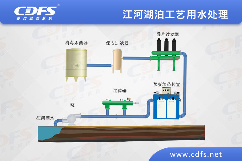 江、河、湖泊工藝用水處理